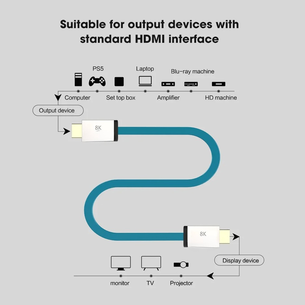 Cable HDMI 2.1 de 48 Gbps, 8K  - Hdmi 2.1 Cable 8K 60Hz 48Gbps Earc reseña y precio