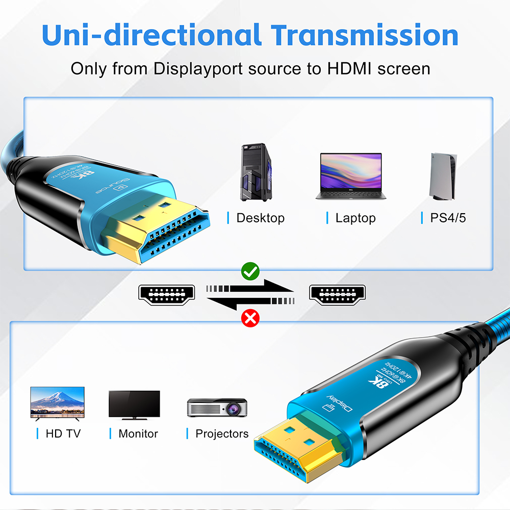 Cable HDMI de Fibra Óptica Bli - Hdmi 2.1 Cable 8K 60Hz 48Gbps Earc reseña y precio
