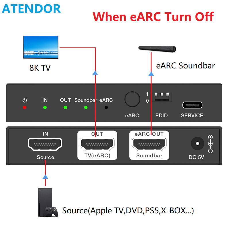ATENDOR 8K HDMI 2.1 Extractor  - Dolby Atmos Soundbar Hdmi Earc reseña y precio