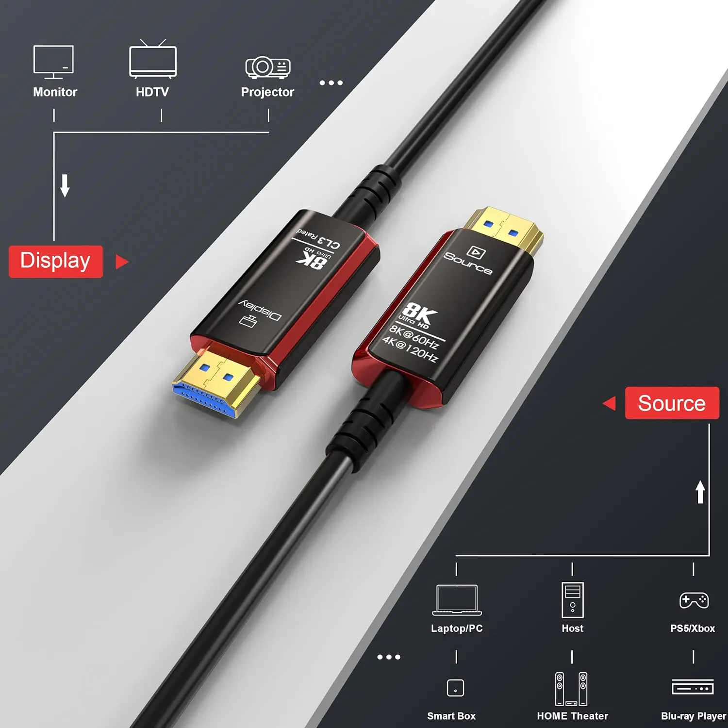 Cable de Fibra Óptica HDMI 2.1 - Hdmi 2.1 Cable 8K 60Hz 48Gbps Earc reseña y precio