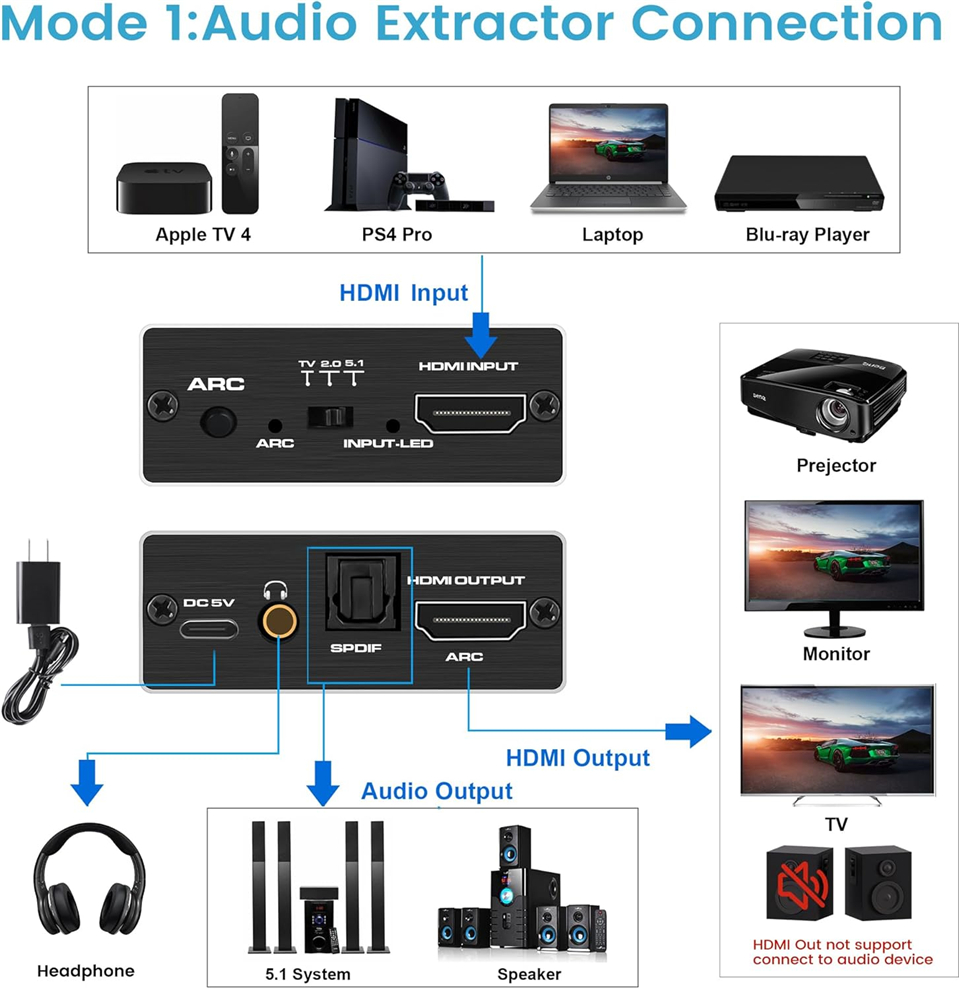 Extractor de Audio HDMI Navcek - Dolby Atmos Soundbar Hdmi Earc reseña y precio