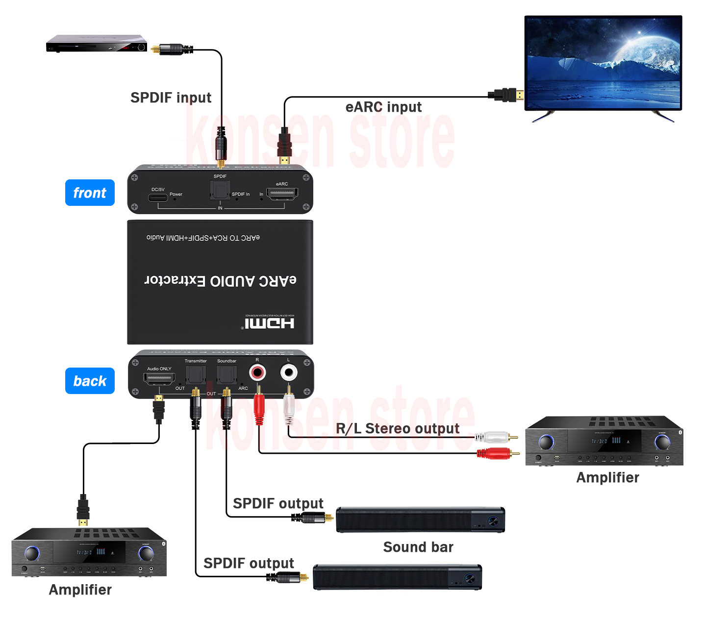 Extractor de Audio eARC/ARC HD - Dolby Atmos Soundbar Hdmi Earc reseña y precio