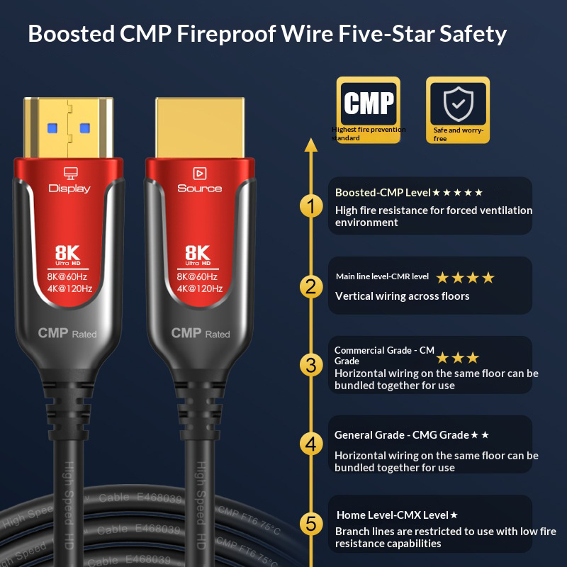 Cable de fibra óptica HDMI 2.1 - Hdmi 2.1 Cable 8K 60Hz 48Gbps Earc reseña y precio