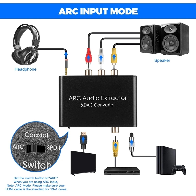 Extractor de Audio ARC DAC de  - Dolby Atmos Soundbar Hdmi Earc reseña y precio