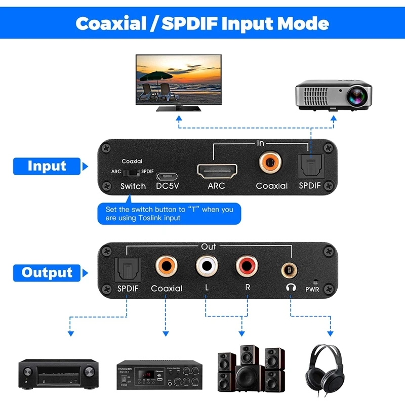 Extractor de Audio ARC DAC de  - Dolby Atmos Soundbar Hdmi Earc reseña y precio